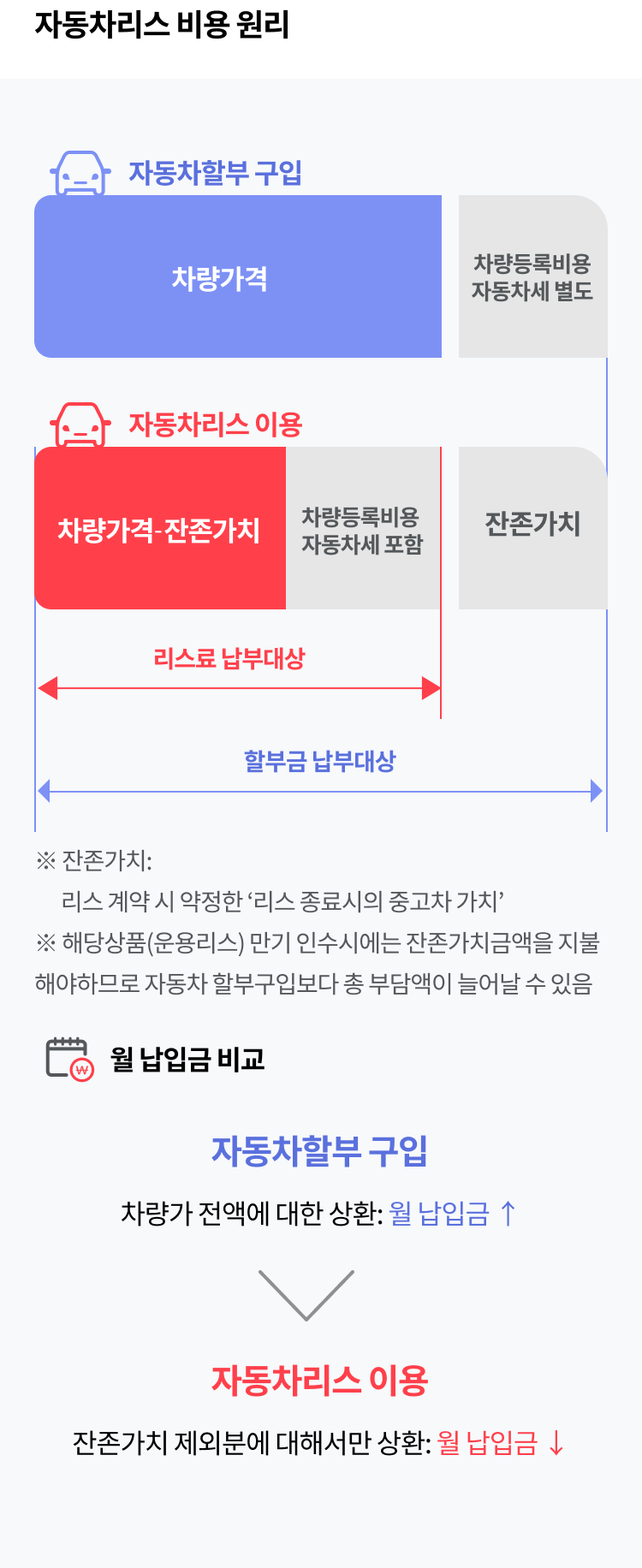 롯데오토리스